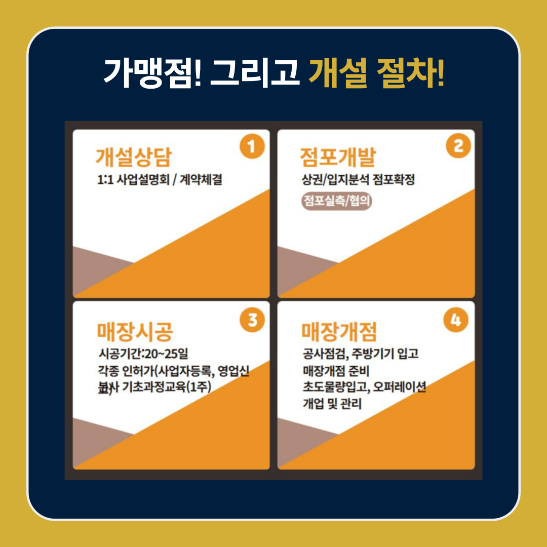 인천 닭갈비 창업 비용 실제 운영 점주가 말합니다 이미지 7
